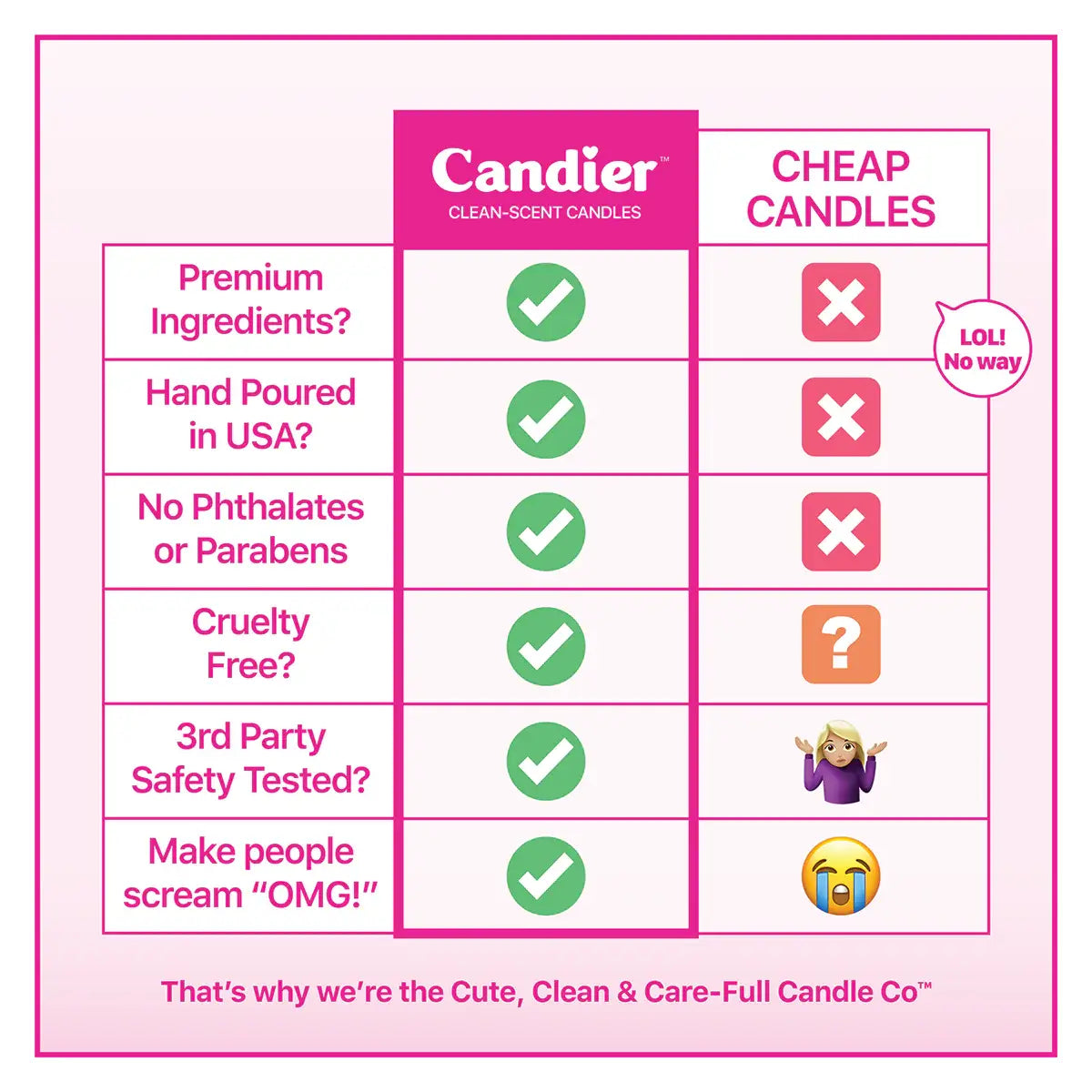 Candle, Sprinkle Good Vibes - Candier